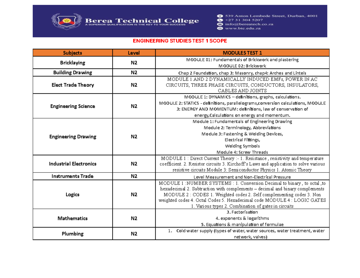 Engineering Studies TEST 1 Scope ENGINEERING STUDIES TEST 1 SCOPE