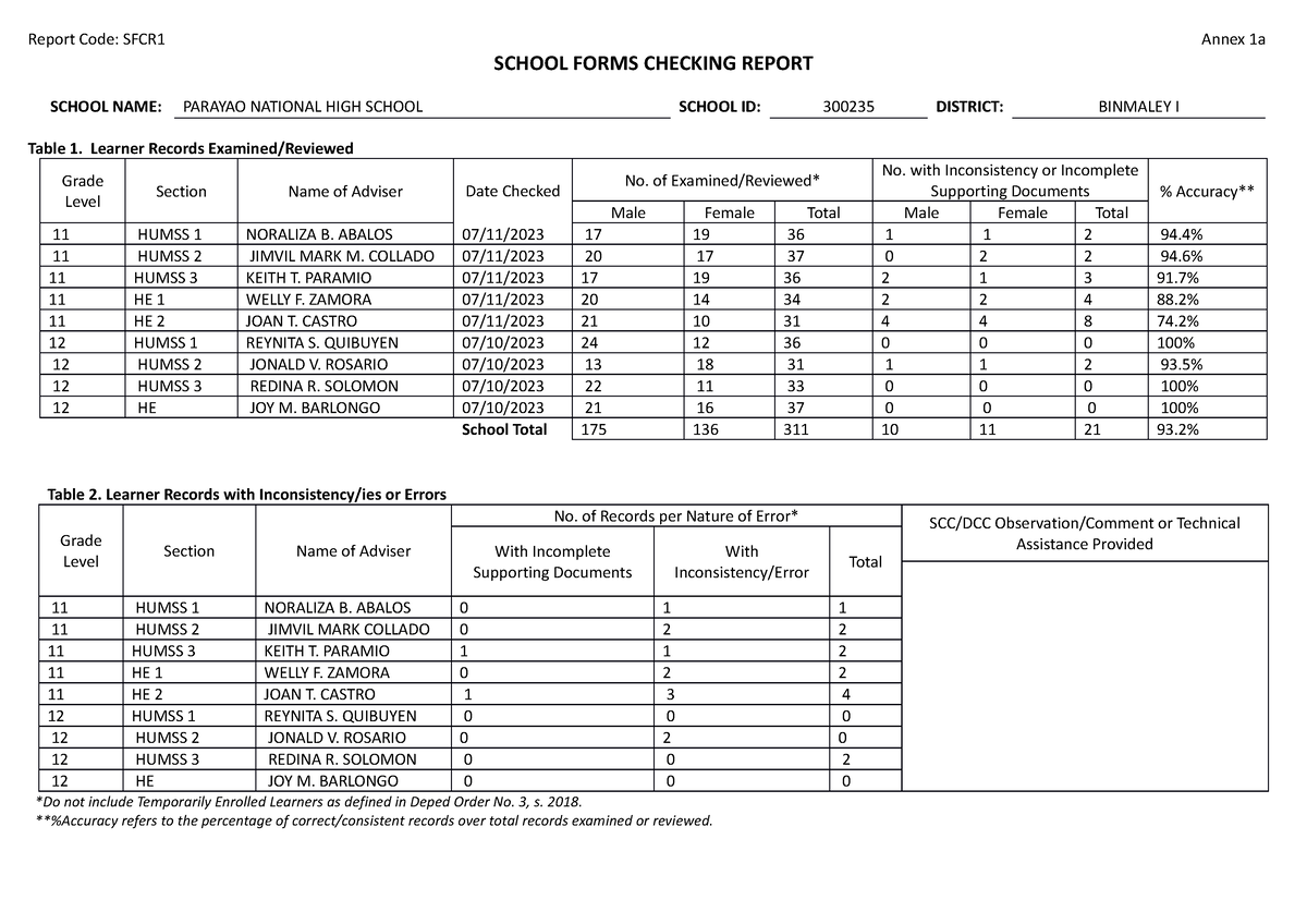 Annex 1a - School Forms Checking Report - Report Code: SFCR1 Annex 1a ...