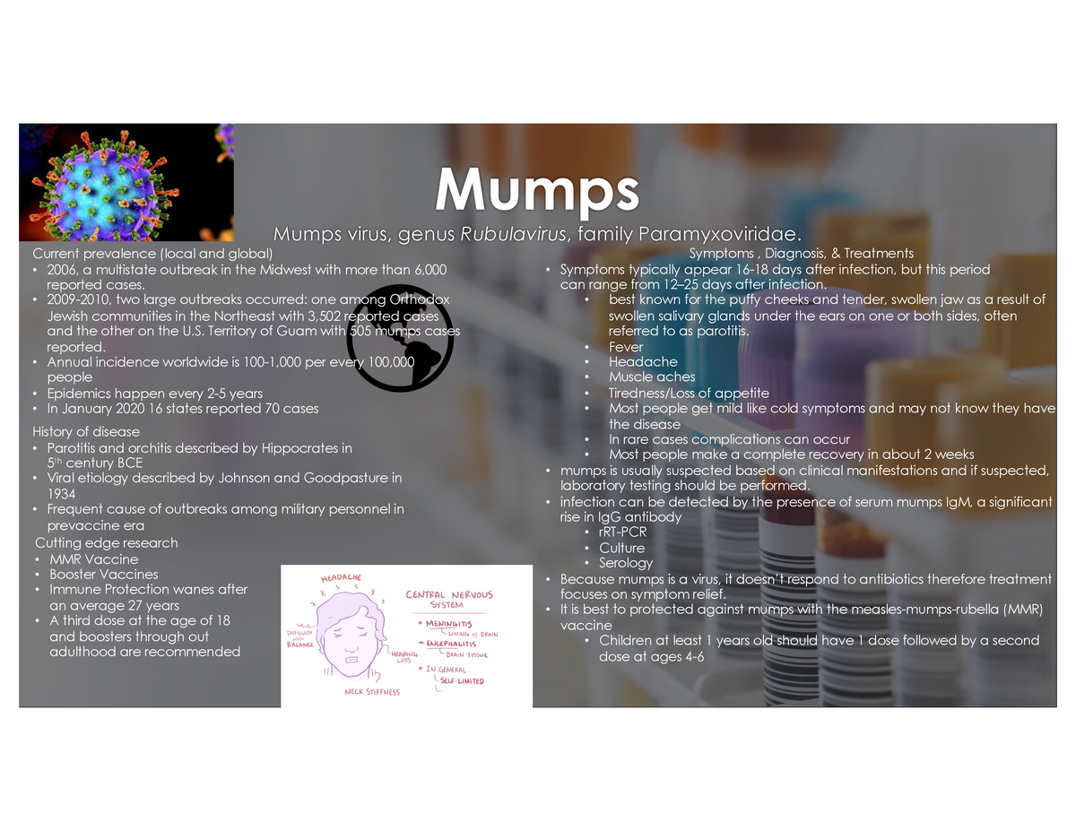 mumps introduction for assignment