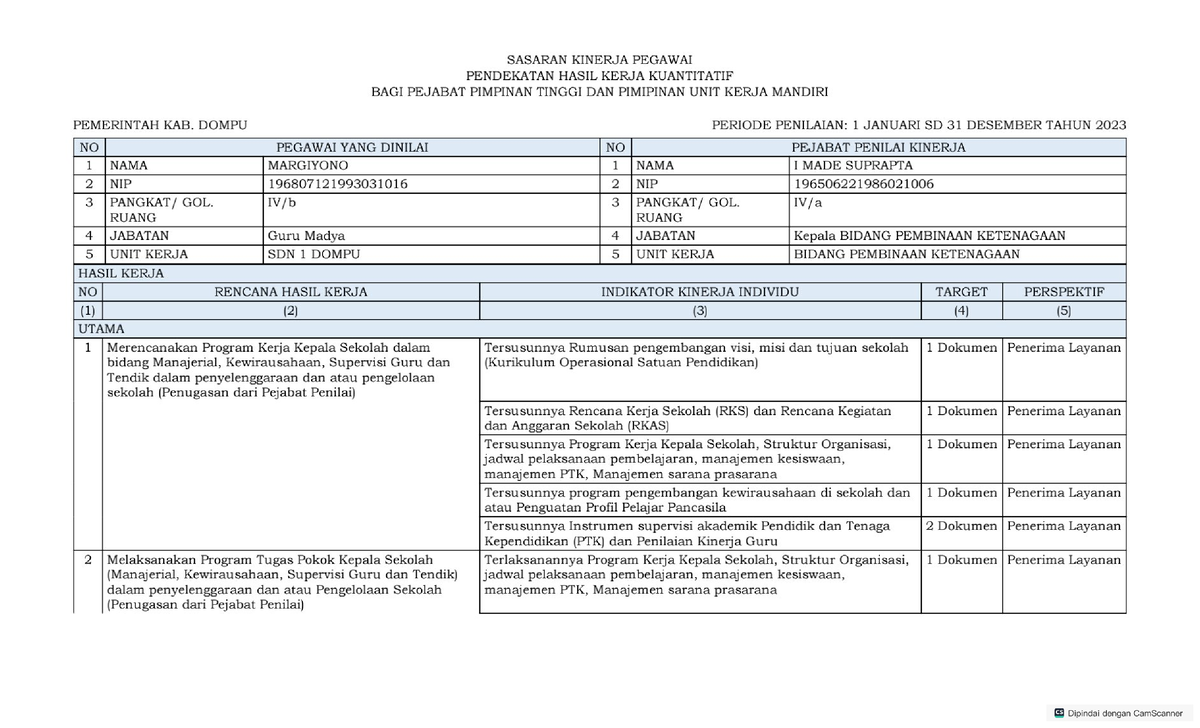 Contoh Skp Kepsek - 1 2 3(