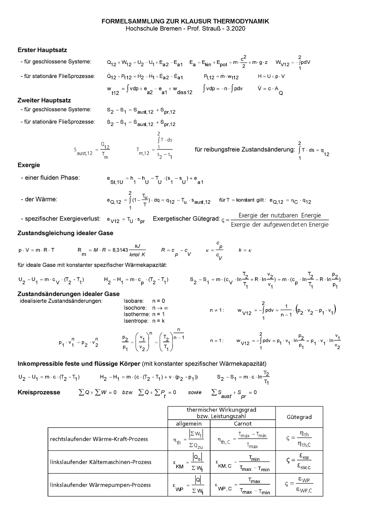 Formelsammlung Thermodynamik 11 - FORMELSAMMLUNG ZUR KLAUSUR ...