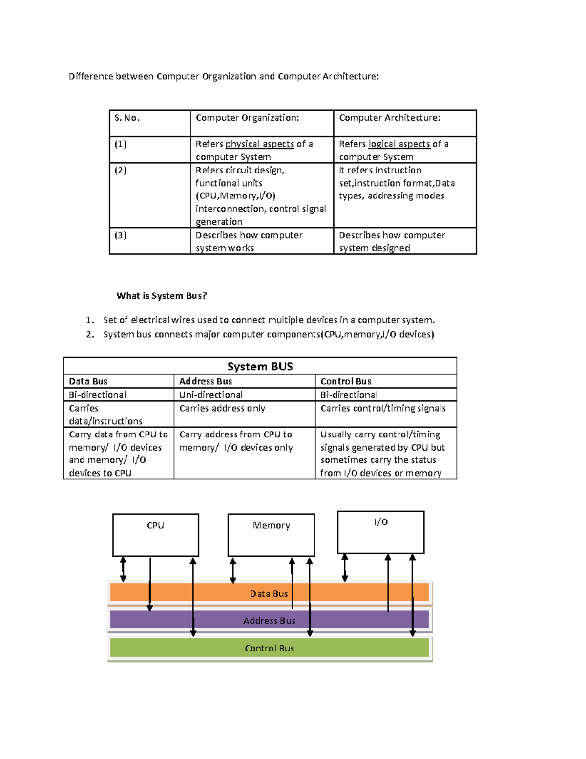 4 Difference between Computer Organization and Computer Architecture ...