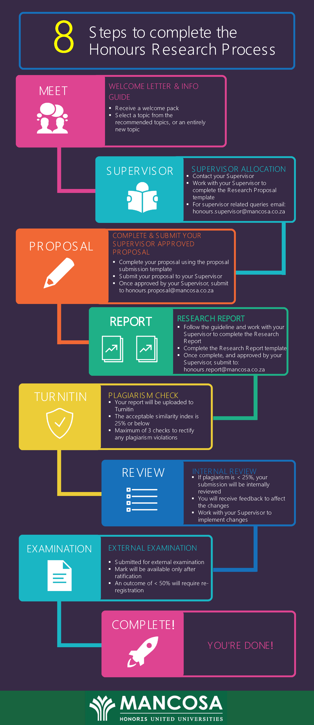 honours research topics