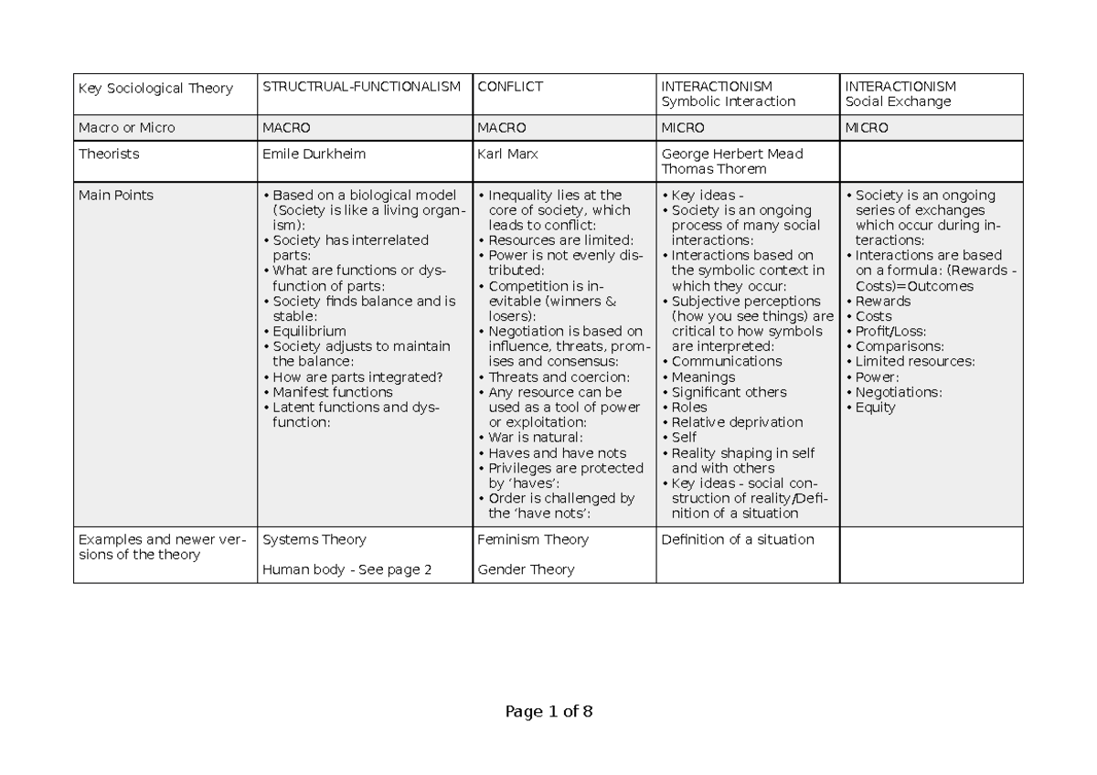 key-sociological-theories-summary-key-sociological-theory
