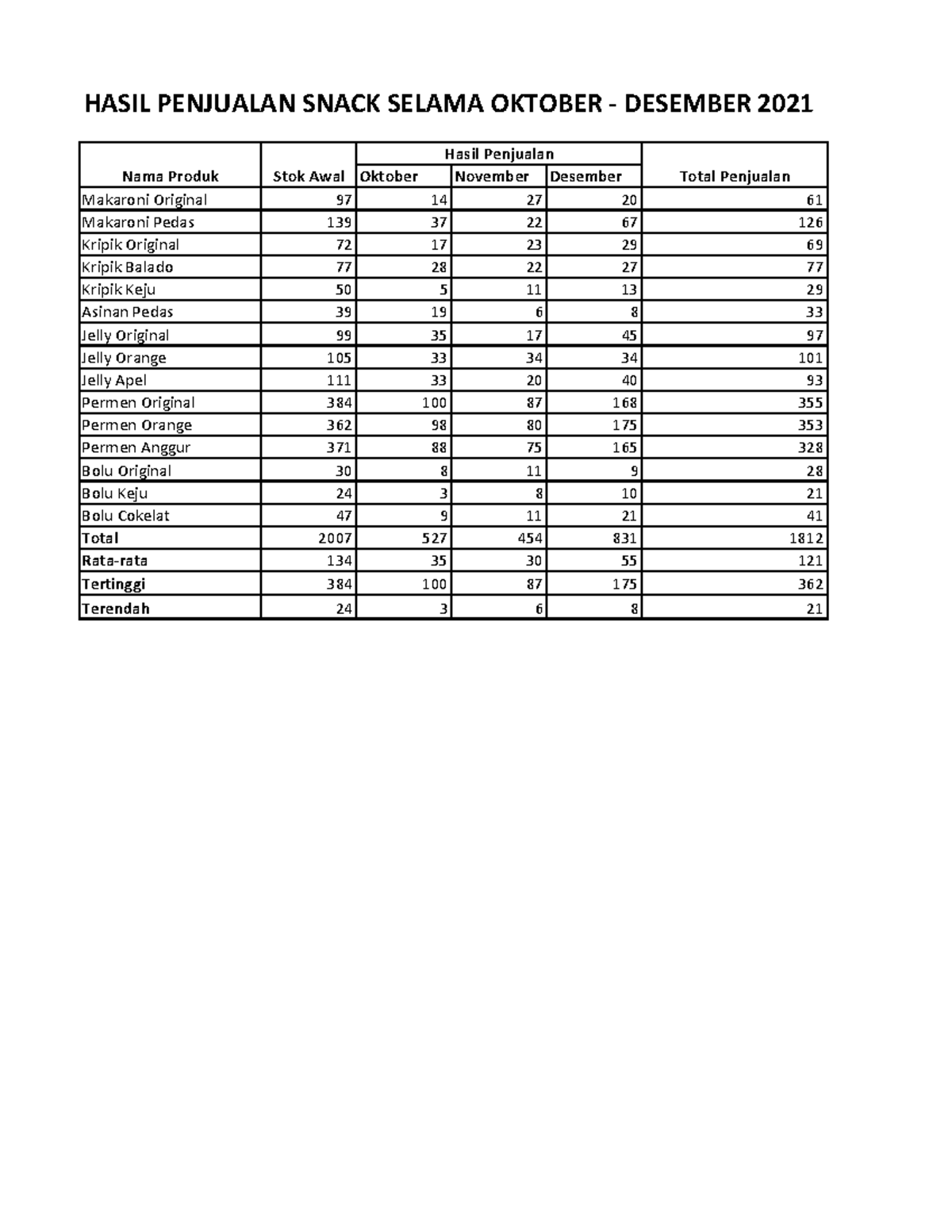 excel-exercises-sumifs-function