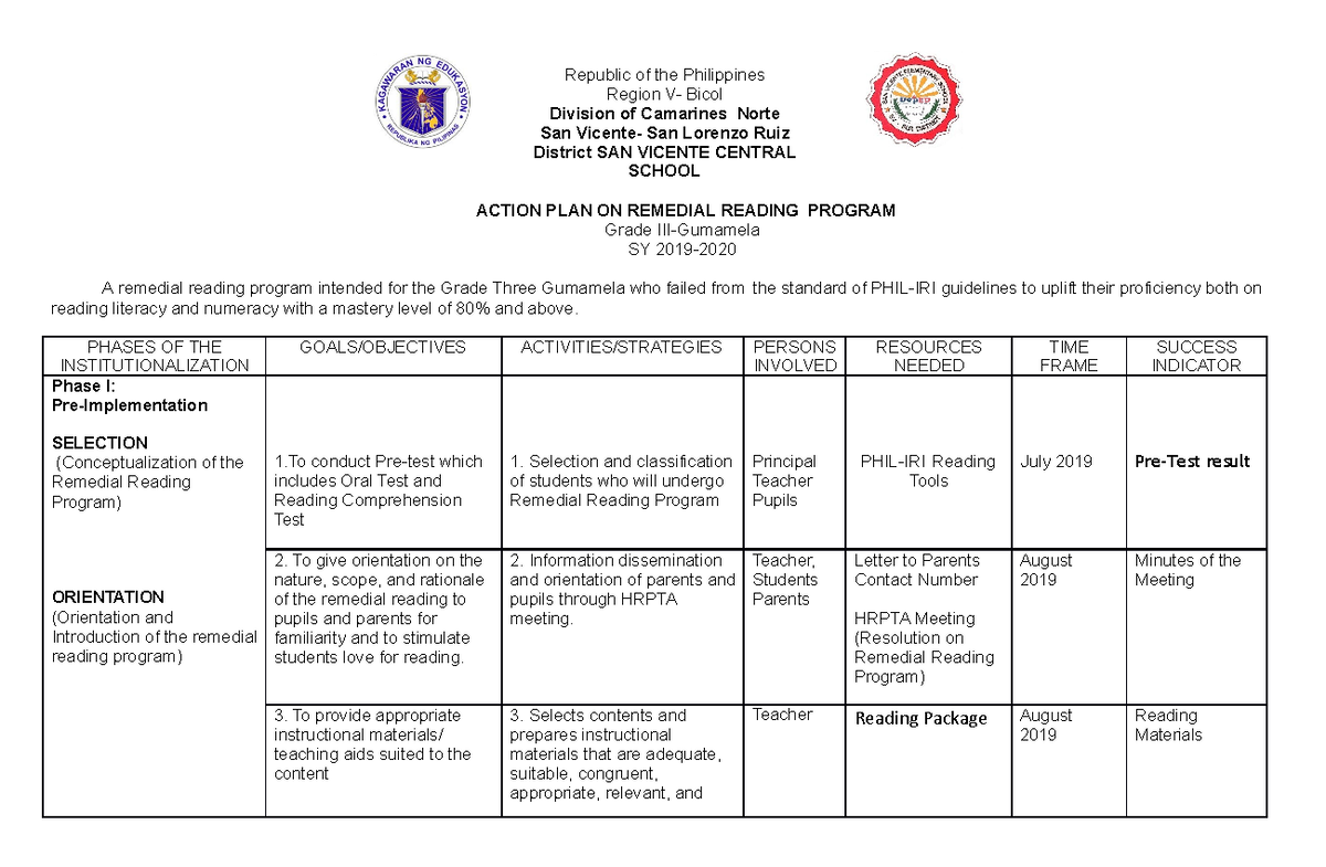 Phil iri action plan remedial readingprogram - Republic of the ...