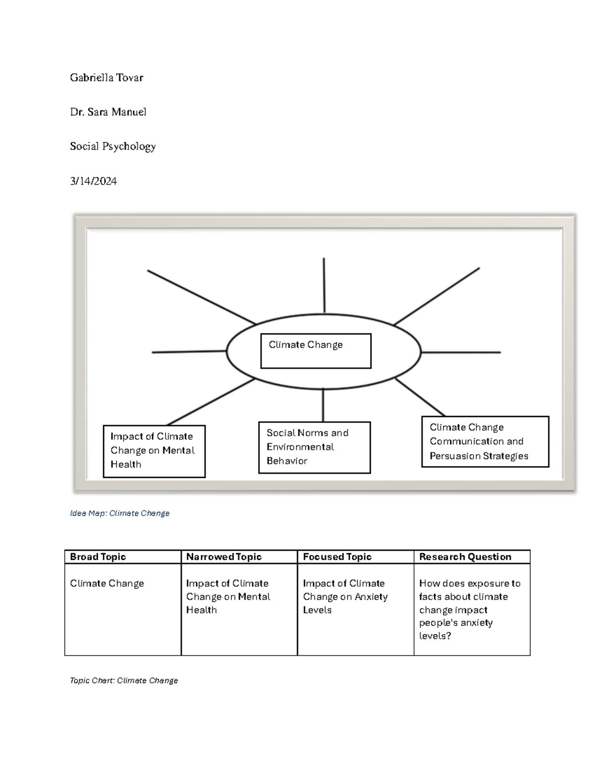 Topic for Course Project - Gabriella Tovar Dr. Sara Manuel Social ...