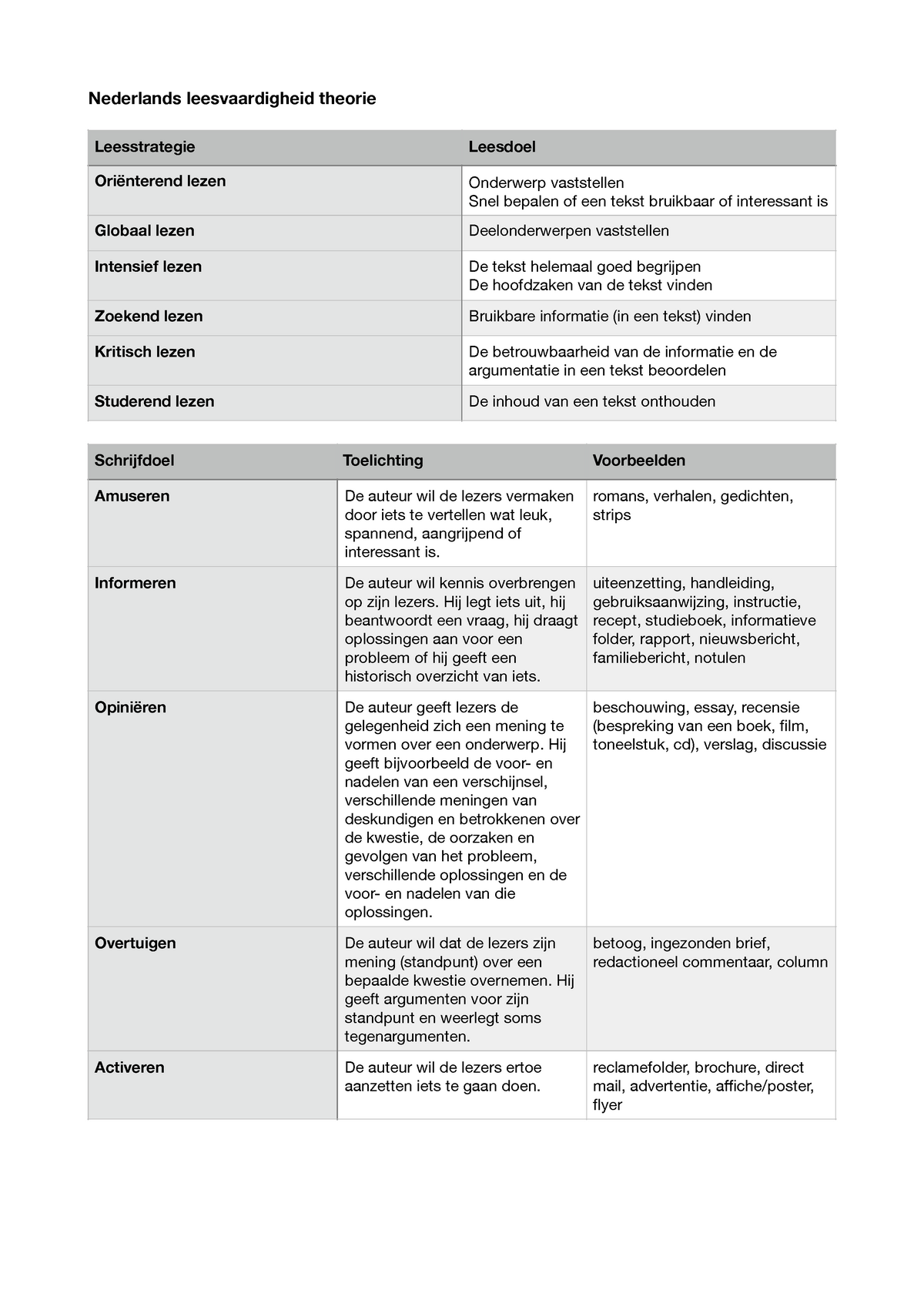 Nederlands Leesvaardigheid Theorie Algemeen VWO (tekstdoelen ...