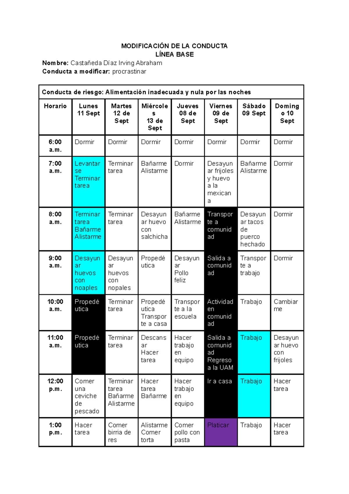 Modificación de la Conducta - irving - MODIFICACIÓN DE LA CONDUCTA ...