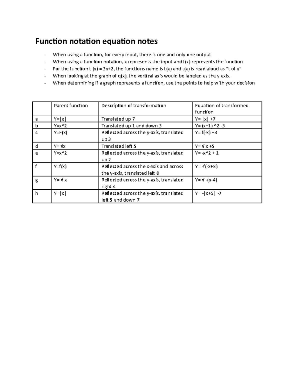 Fucntion notation - notes - Function notation equation notes When using ...
