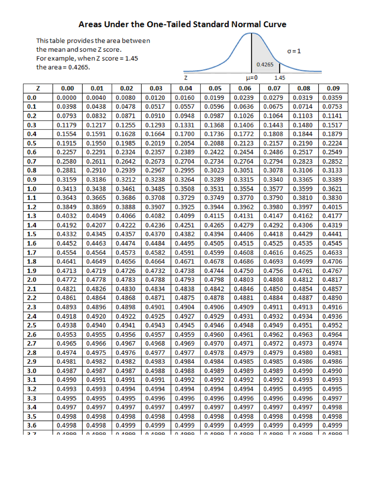 Z table - tutorial assignment - Hth Sci 2S03 - Studocu