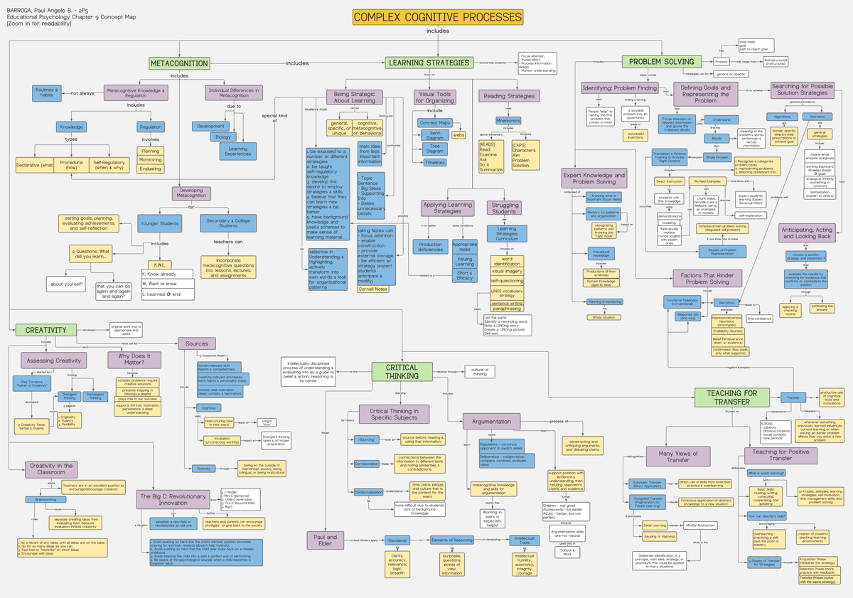 Complex Cognitive Processes Concept Map - BARROGA, PaulAngelo B. 2P5 ...