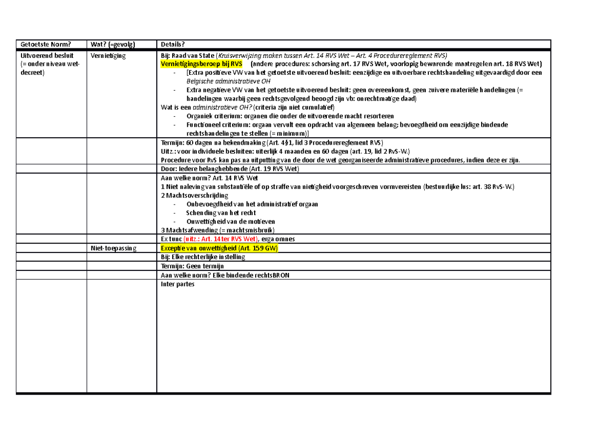 Hierarchie Der Normen Schema - Inleiding Tot De Rechtswetenschap - KU ...