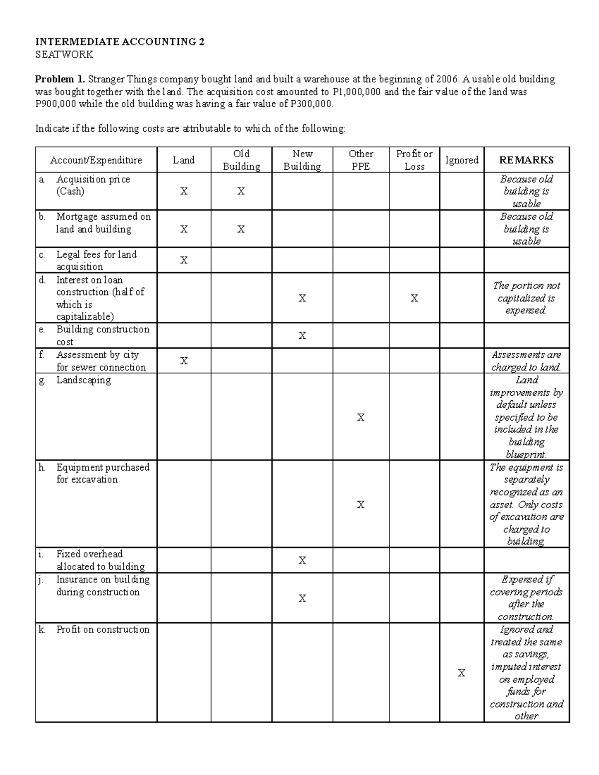 PPE Acquisition Sample Problems - INTERMEDIATE ACCOUNTING 2 SEATWORK ...