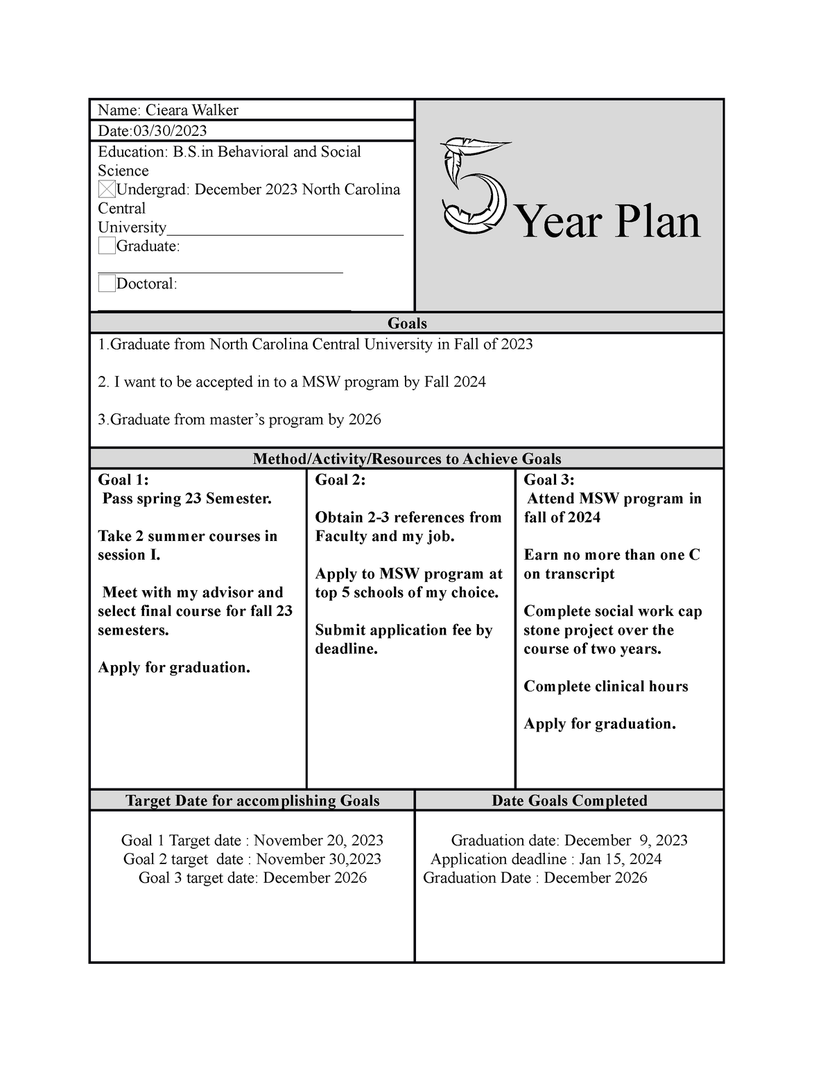 5 year plan Completed 5year plan example. This assignment is a