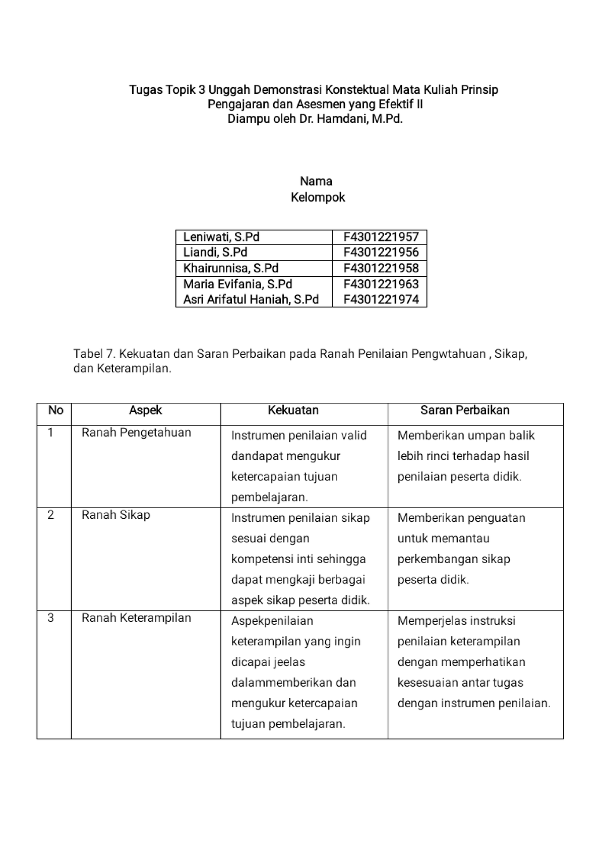 Tabel 7 Demonstrasi Kontekstual Topik 3 Prinsip Pengajaran Dan Asesmen ...