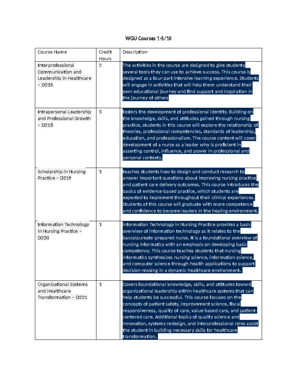 WGU Course Breakdown - WGU Courses 1-5/ Course Name Credit Hours ...