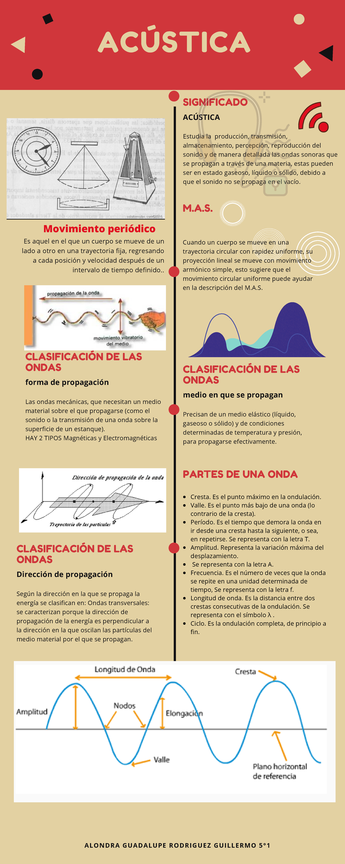Acustica, los movimientos de onda - F O R M A S E F I C A C E S P A R A ...