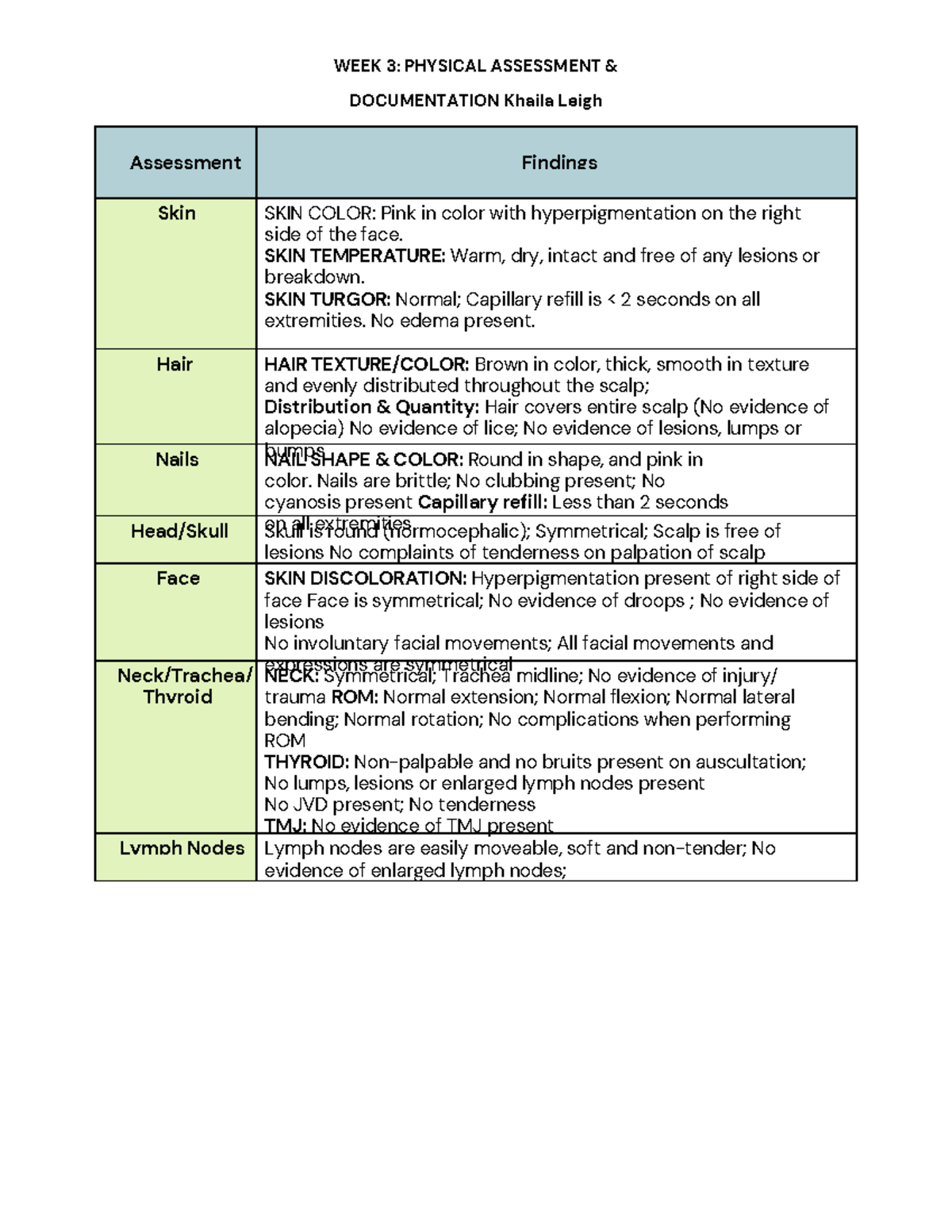 week-3-physical-assessment-documentation-week-3-physical-assessment-documentation-studocu