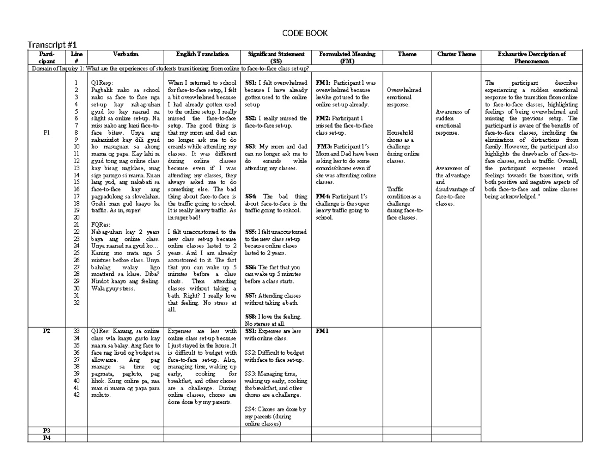 CODE BOOK Sample - research purposes - CODE BOOK Transcript Parti ...
