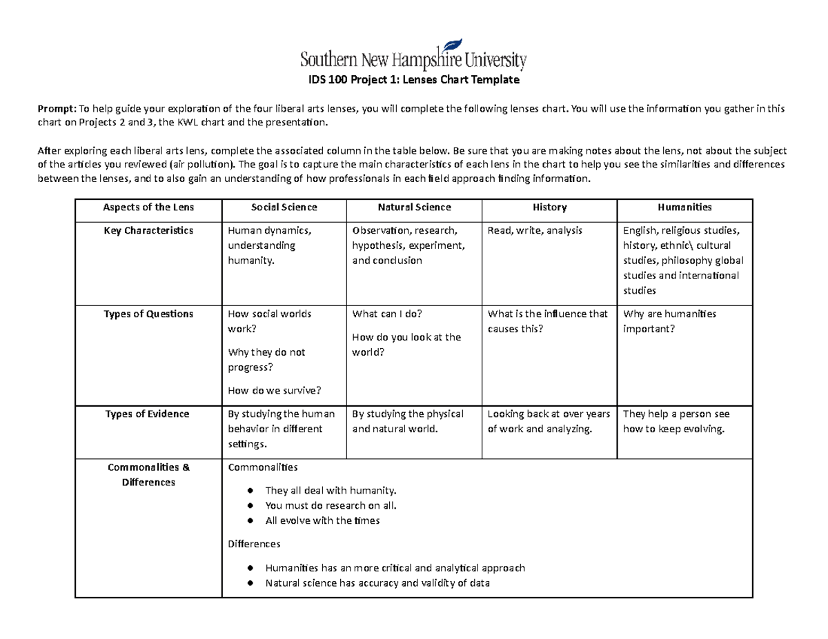 Project 1 - Ids 100 Project 1: Lenses Chart Template Prompt: To Help 