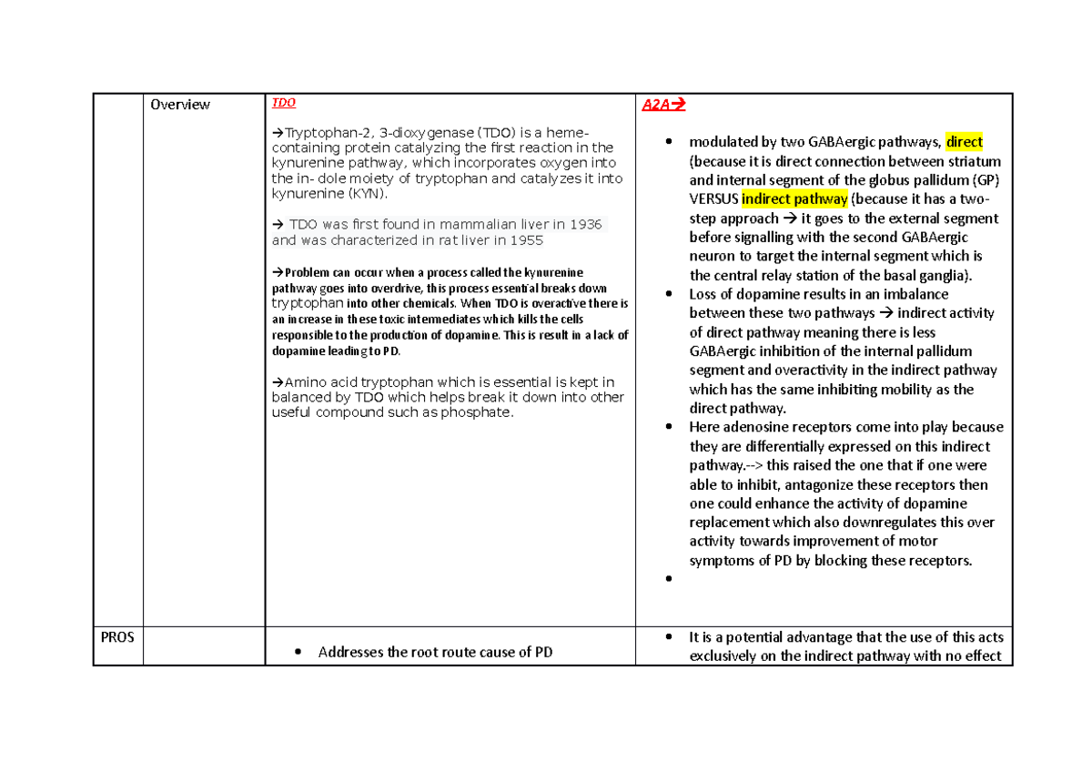 Overview of A2A drug - Overview TDO Tryptophan-2, 3-dioxygenase (TDO ...