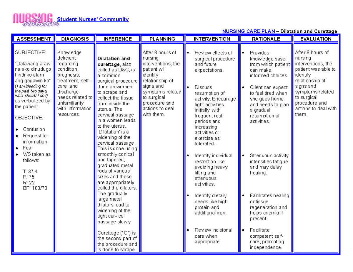 Nursing Care Plan D Amp C Compressssion - Student Nurses’ Community 