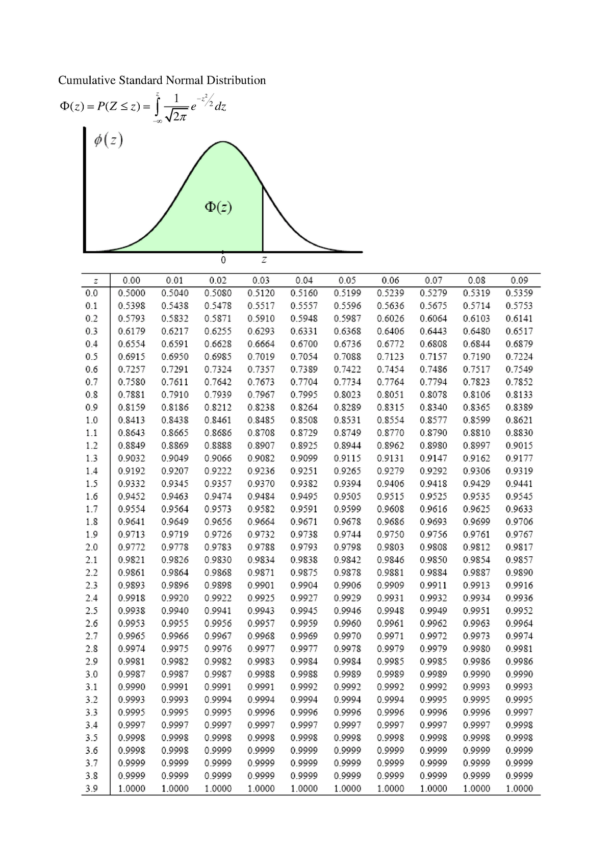 DDDD1O2OKEESAF11 - OPT401 - Cumulative Standard Normal Distribution 2 ...