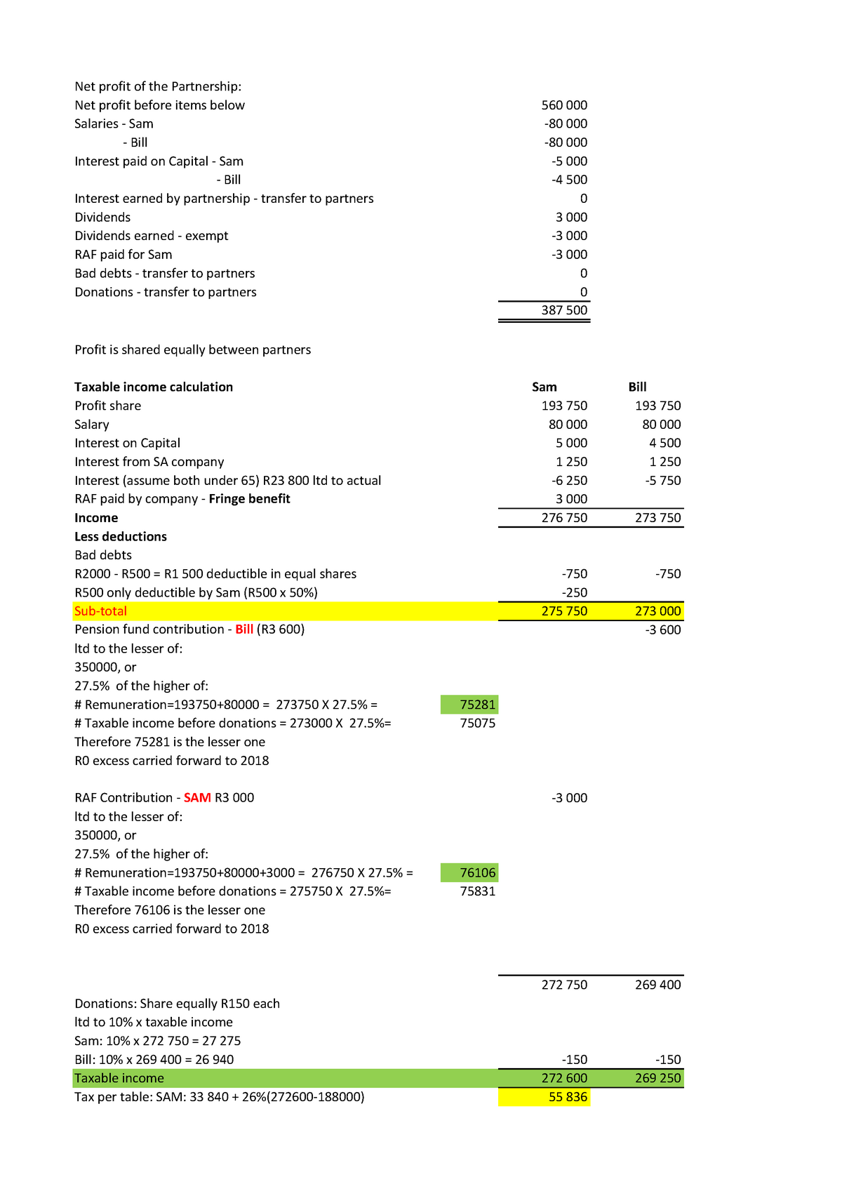 Solution Partnership Question - Net Profit Of The Partnership: Net 