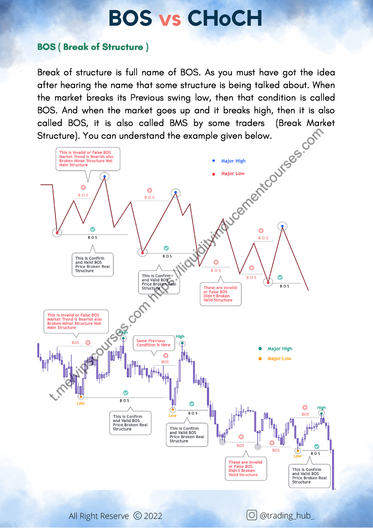 Scribfree - BOS ( Break Of Structure ) Break Of Structure Is Full Name ...