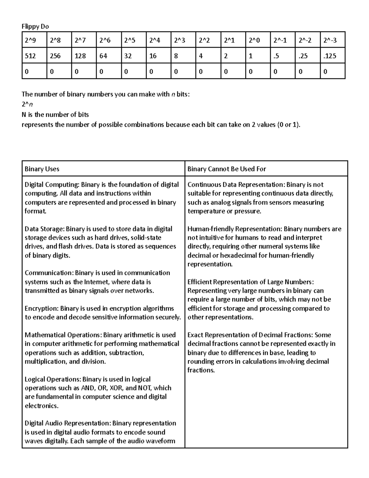 Binary Notes - Flippy Do 2^9 2^8 2^7 2^6 2^5 2^4 2^3 2^2 2^1 2^0 2^-1 2 ...