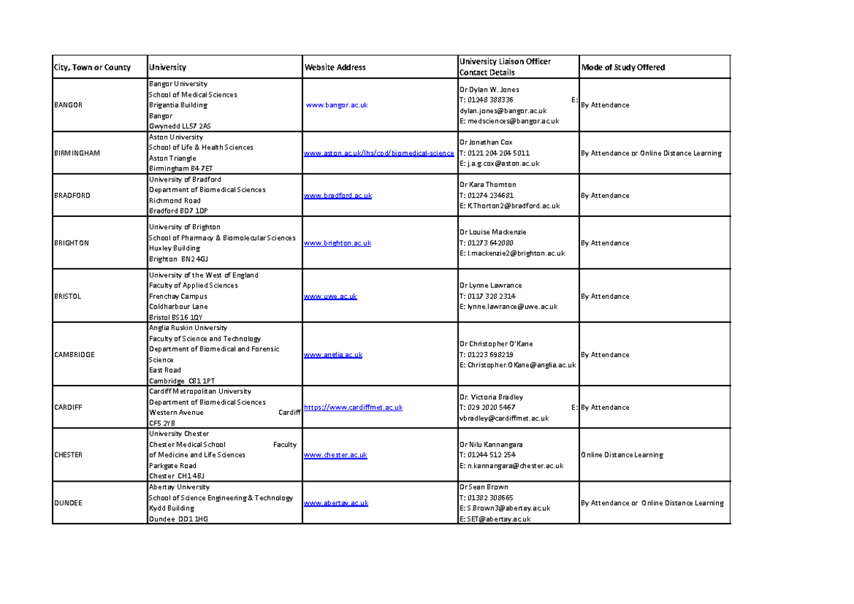 Universitiesofferingtopupmodules2023june23 Contact Details