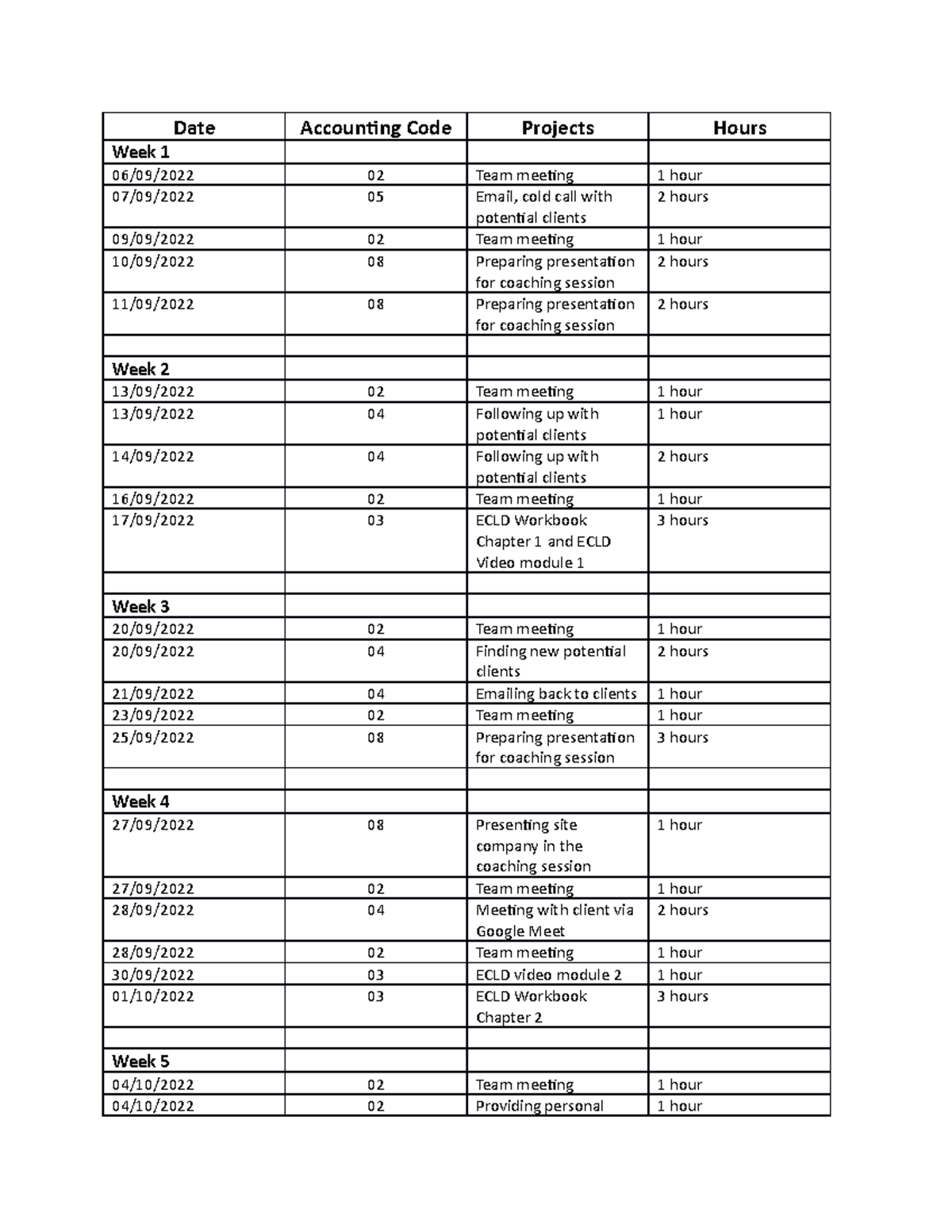 Billable Hour Report Date Accounting Code Projects Hours Week 1 06/09