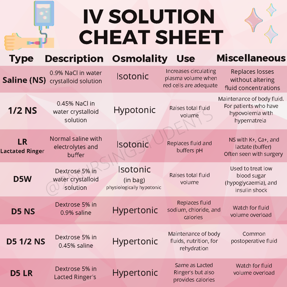 D5 Water Isotonic | informacionpublica.svet.gob.gt