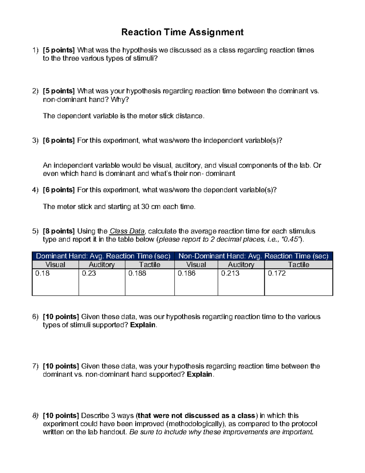 Reaction Time Assignment nondominant hand? Why? The dependent