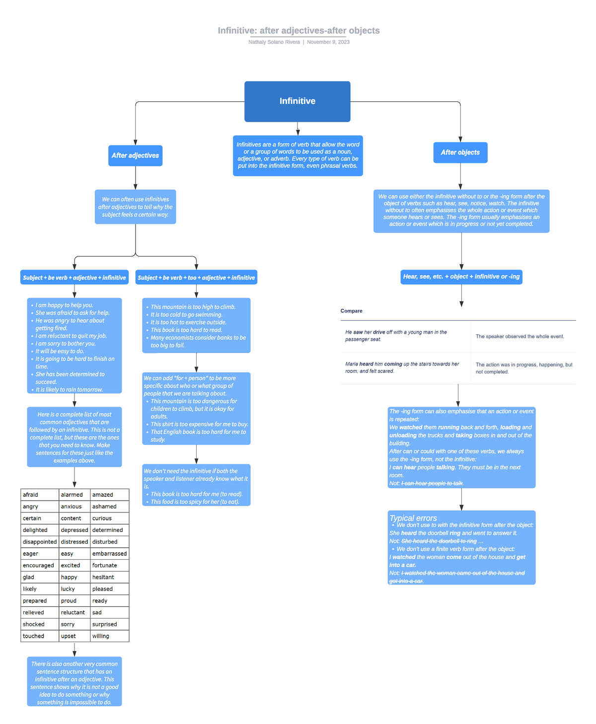 activity-ii-english-infinitive-after-adjectives-infinitives-are-a