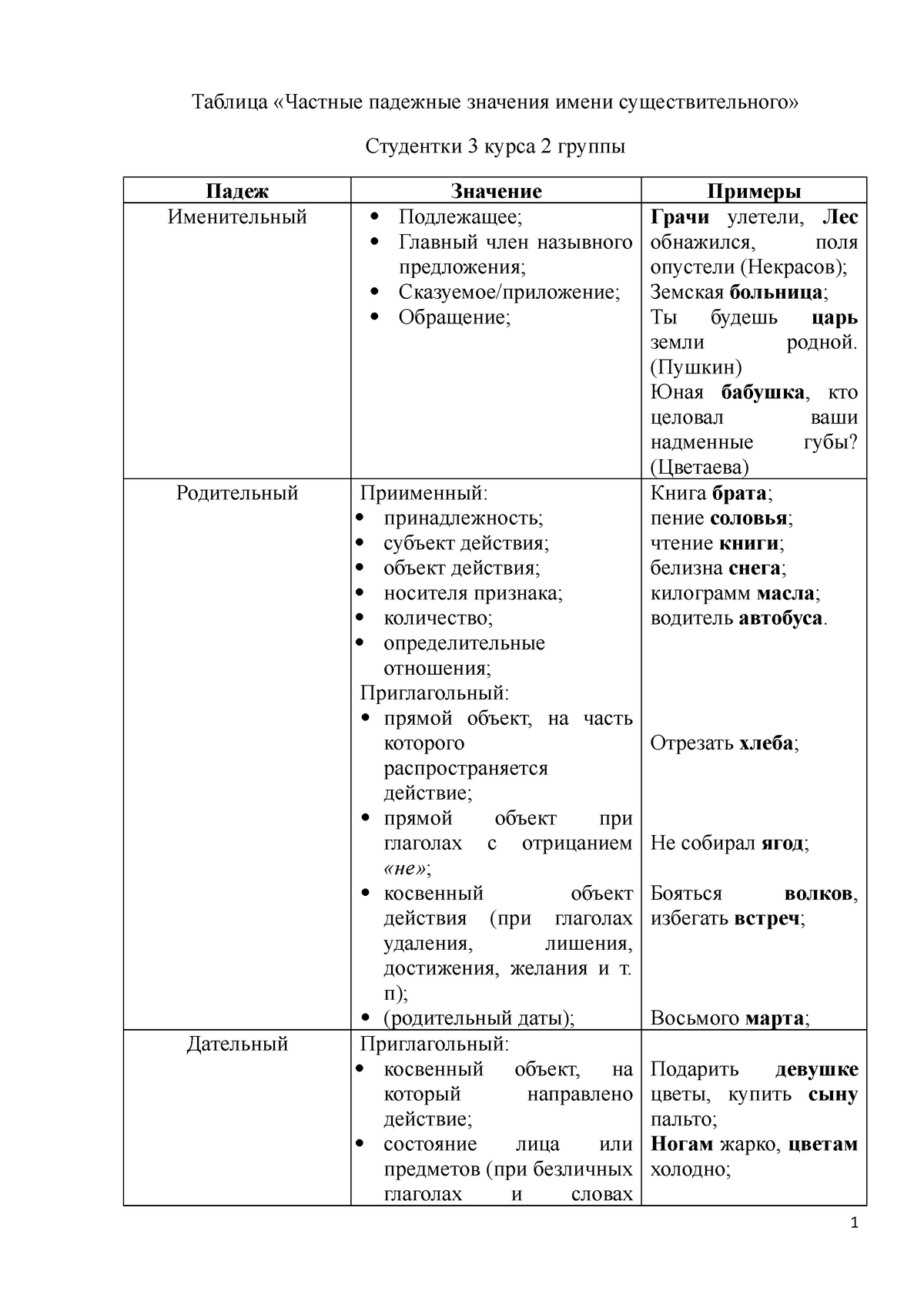 Таблица Частные падежные значения имен существительных - Таблица «Частные  падежные значения имени - Studocu