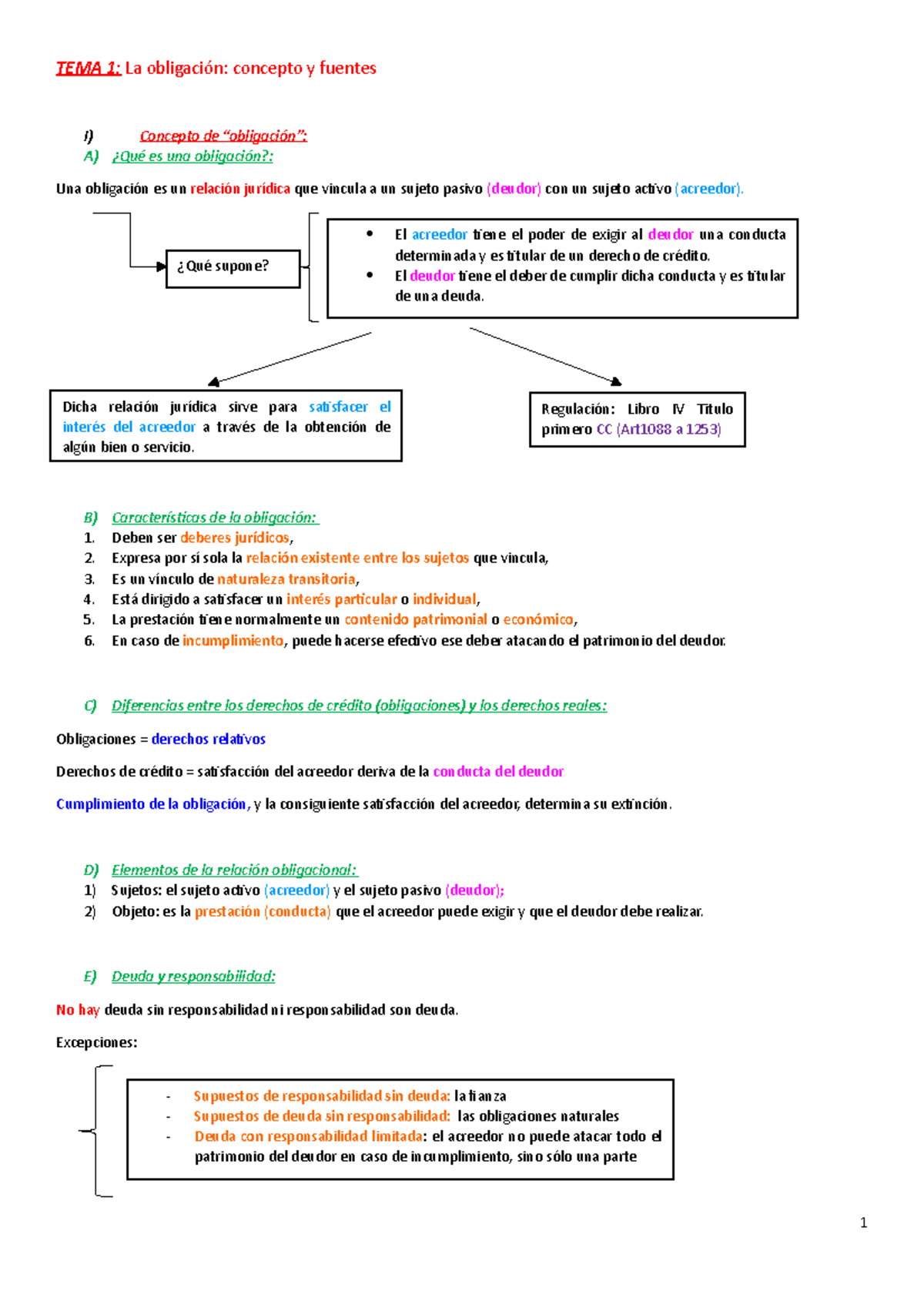 TEMA 1 - TEMA 1 - TEMA 1: La obligación: concepto y fuentes I) Concepto ...
