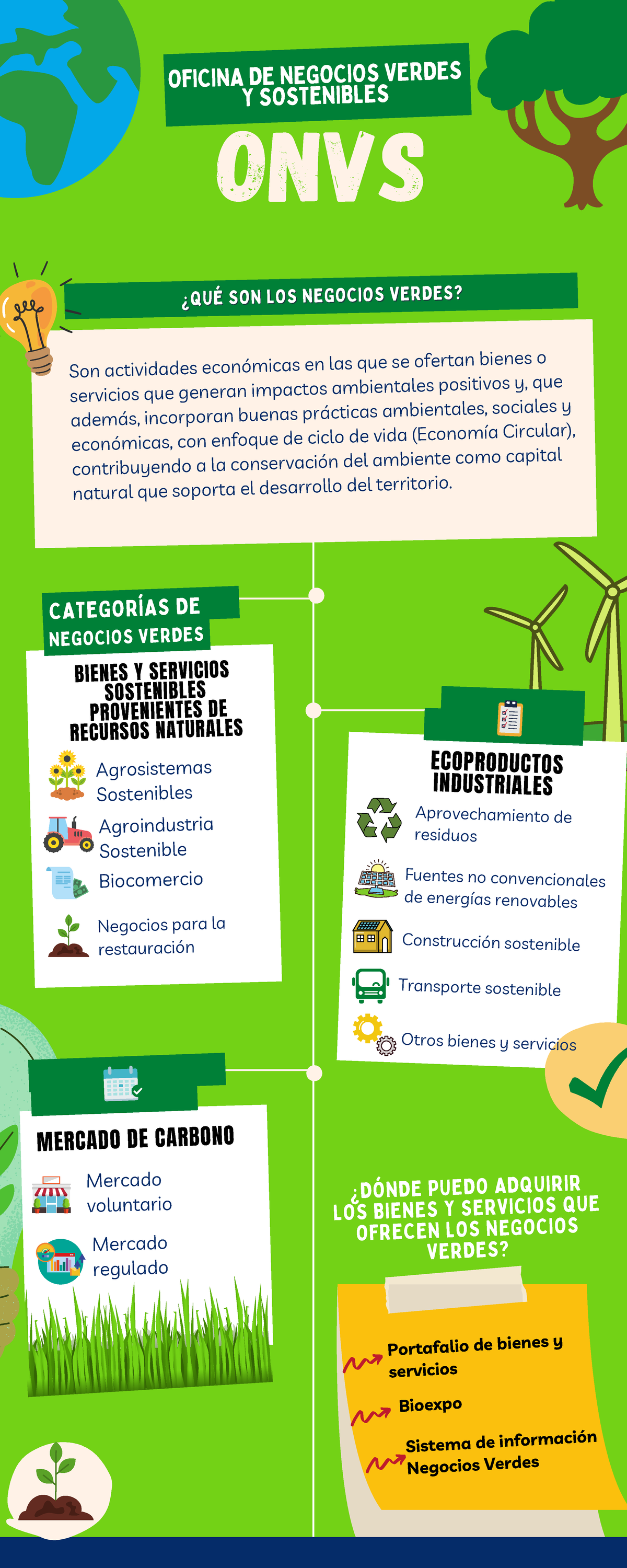 Infografía-NV - Infografía Sobre Las Energías Verdes - ¿QUÉ SON LOS ...