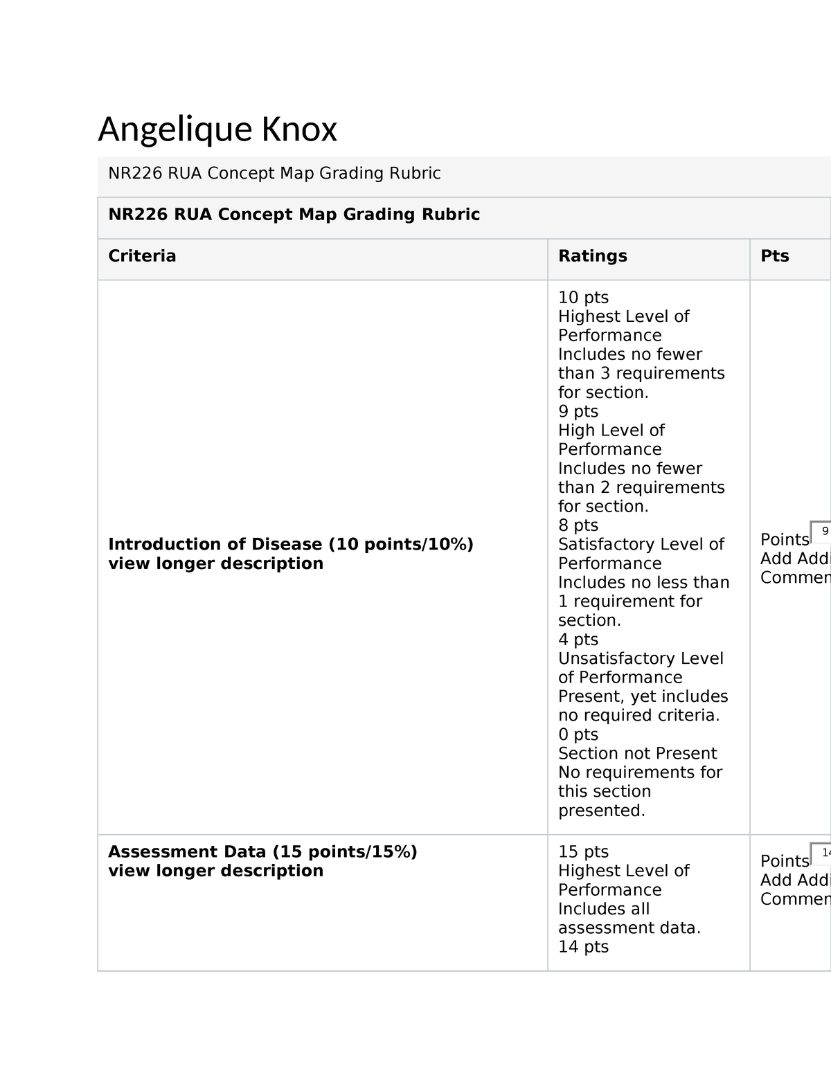 Graded Clinical RUA - Angelique Knox NR226 RUA Concept Map Grading ...