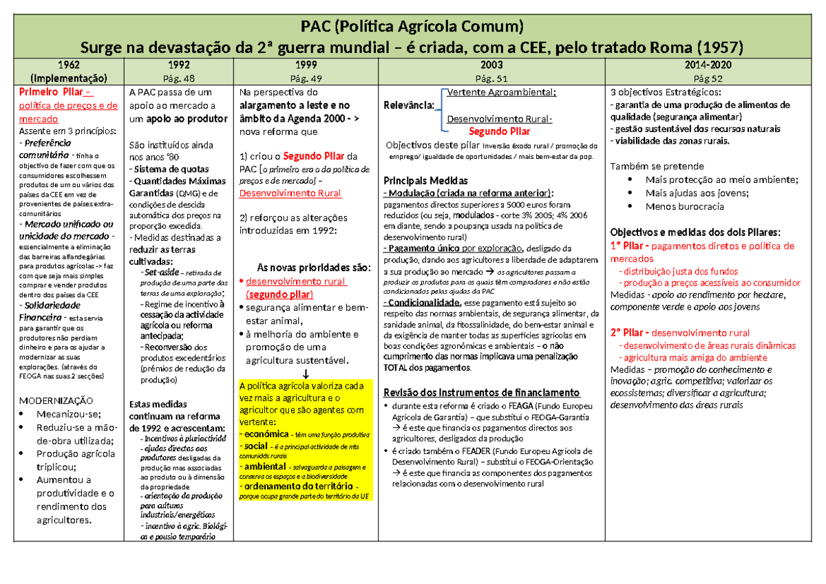 Resumo PAC- Geografia A - PAC (Política Agrícola Comum) Surge na ...