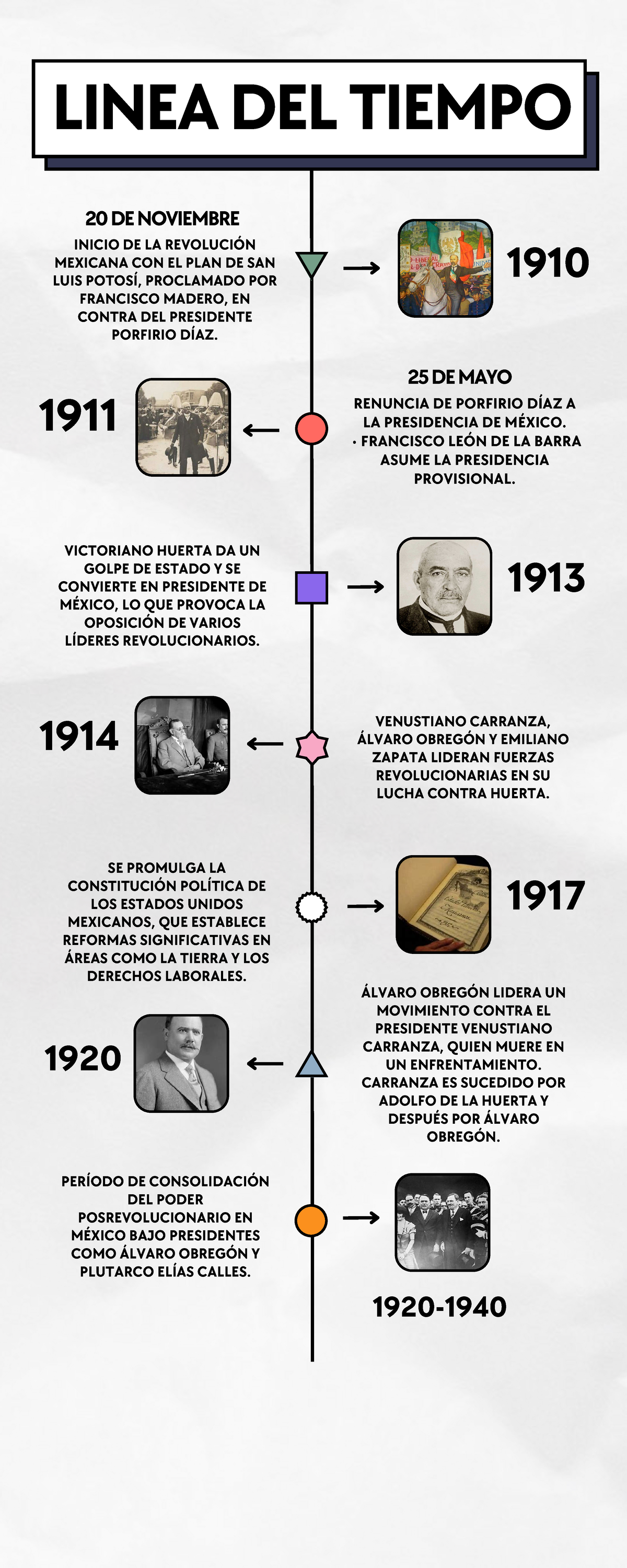 Linea Del Tiempo Revolución Inicio De La RevoluciÓn Mexicana Con El Plan De San Luis PotosÍ 4933