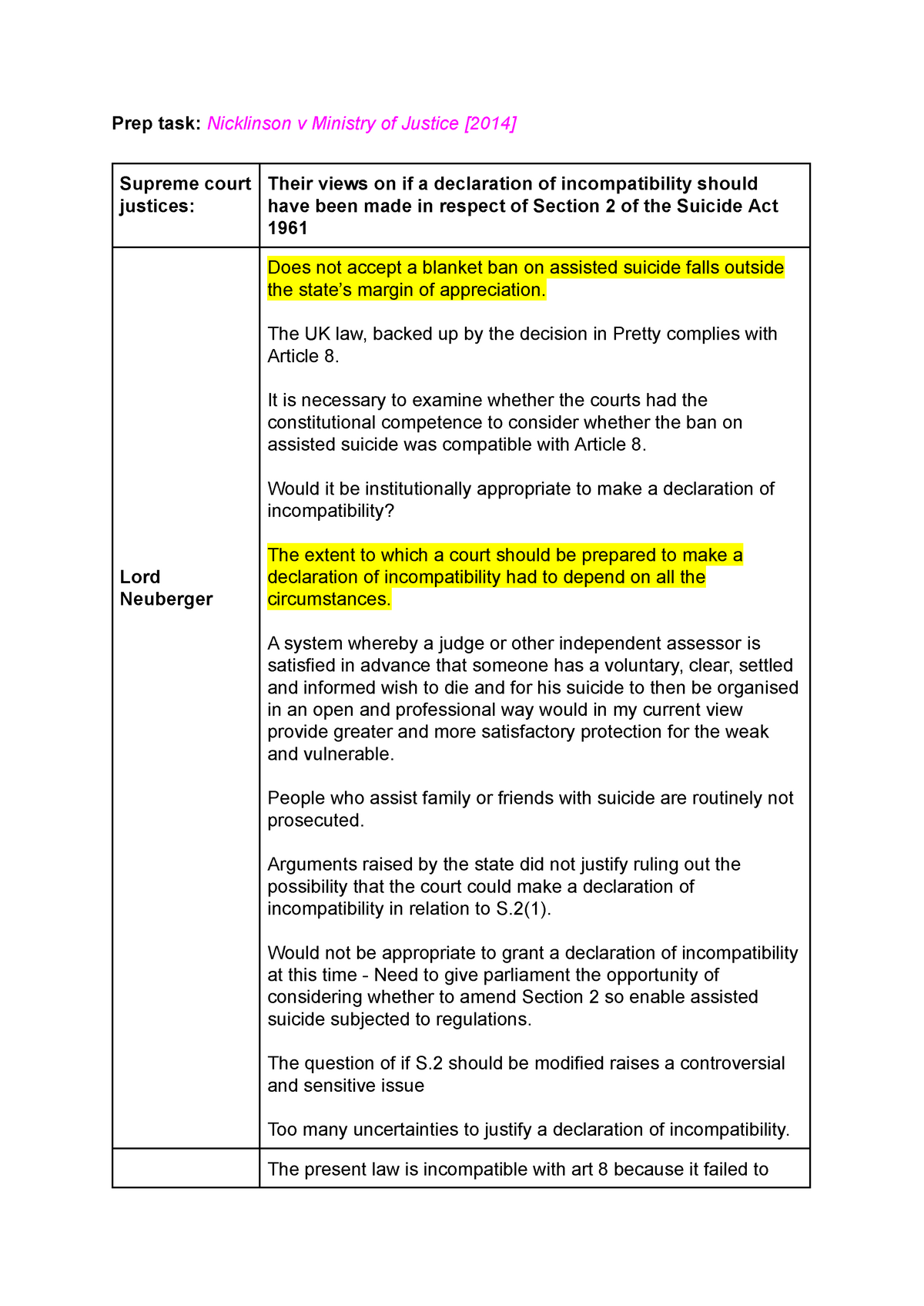 Human Rights Workshop 9 (Level 5) - Prep Task: Nicklinson V Ministry Of ...