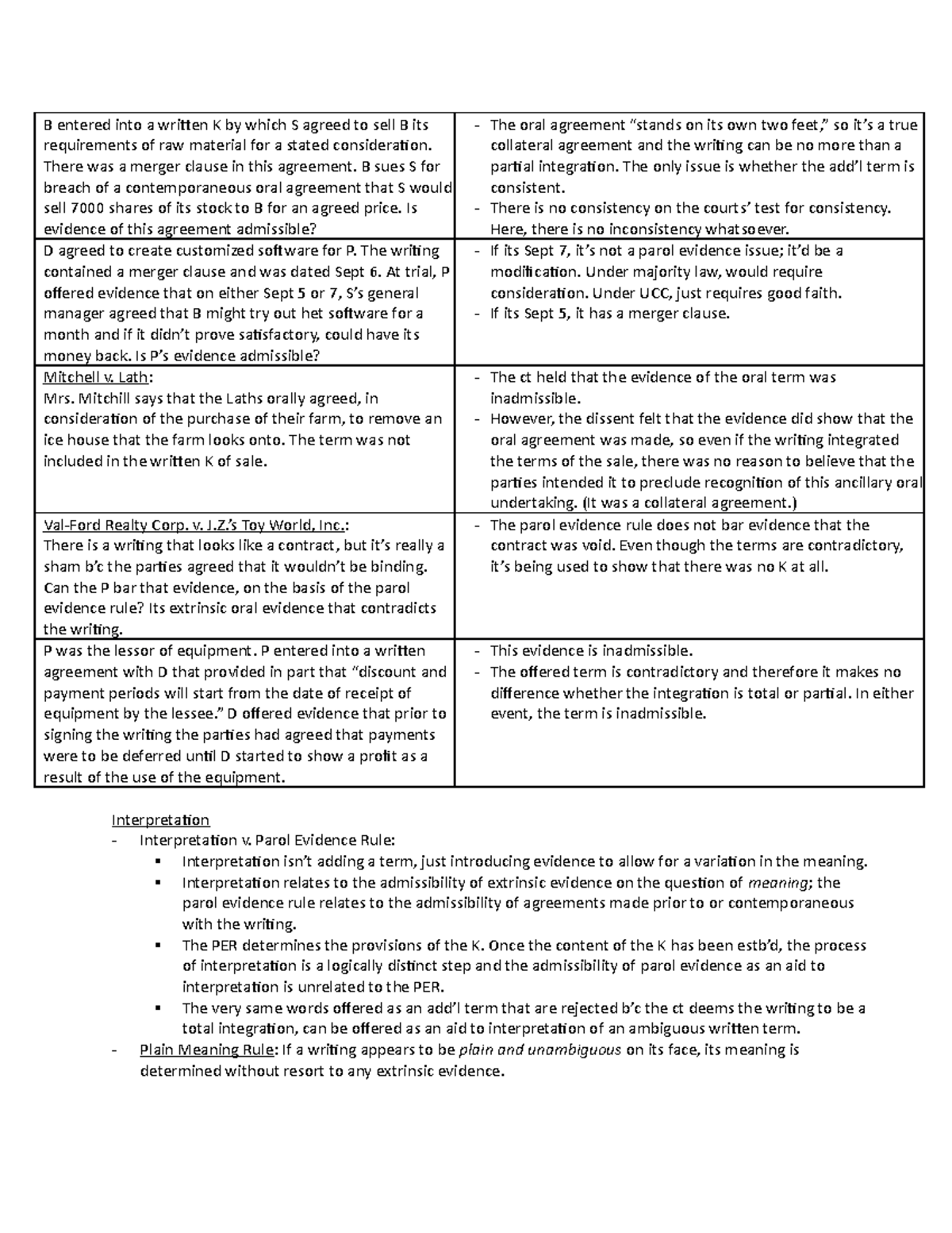 Contracts Law Outline - 1 - B Entered Into A Written K By Which S ...