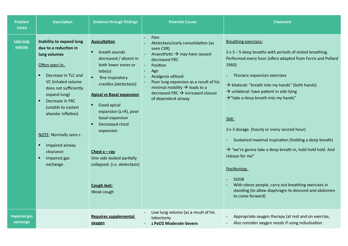 cap-problem-lists-problem-listed-description-evidence-through