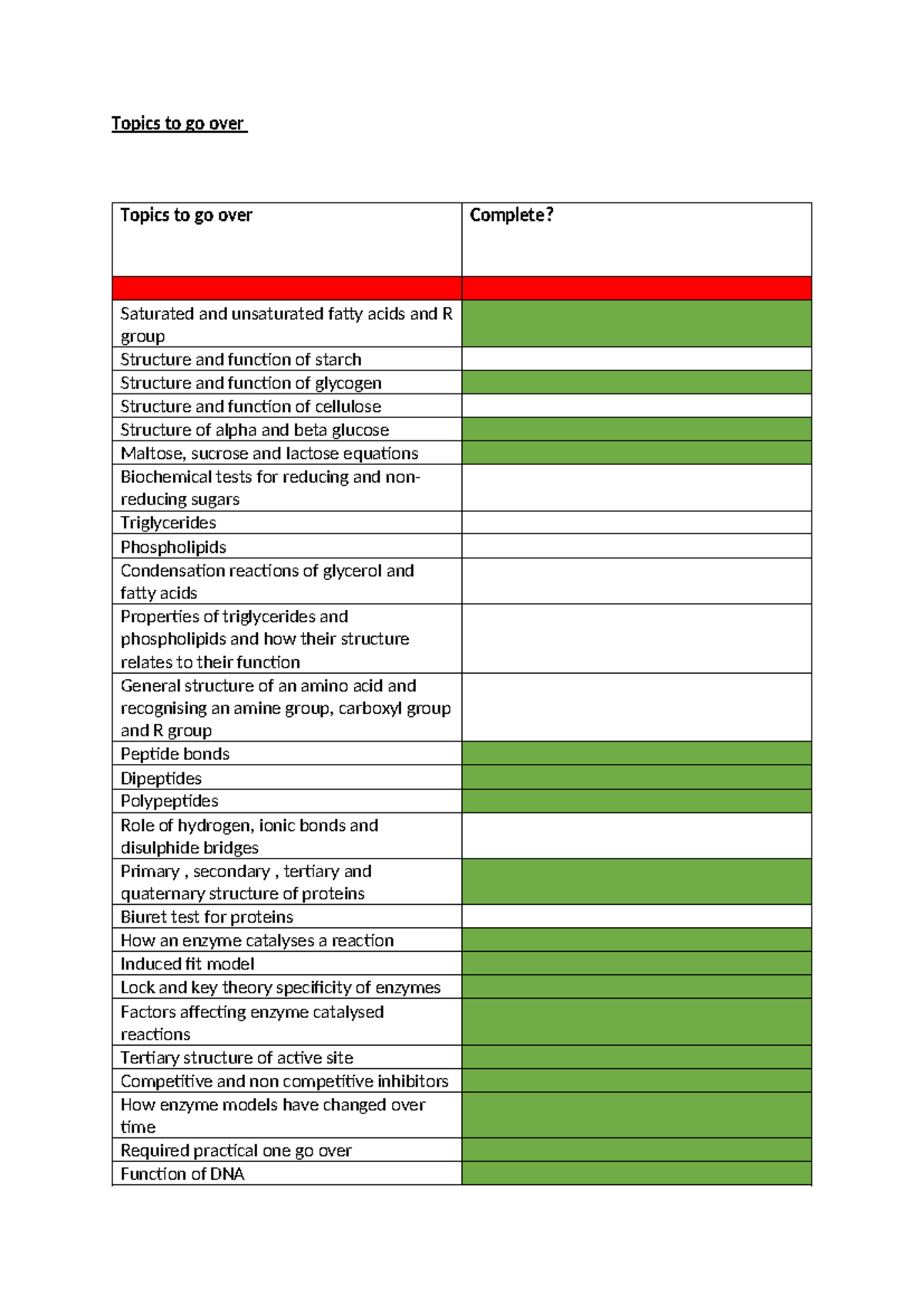 Bio checklist - Topics to go over Topics to go over Complete? Saturated ...