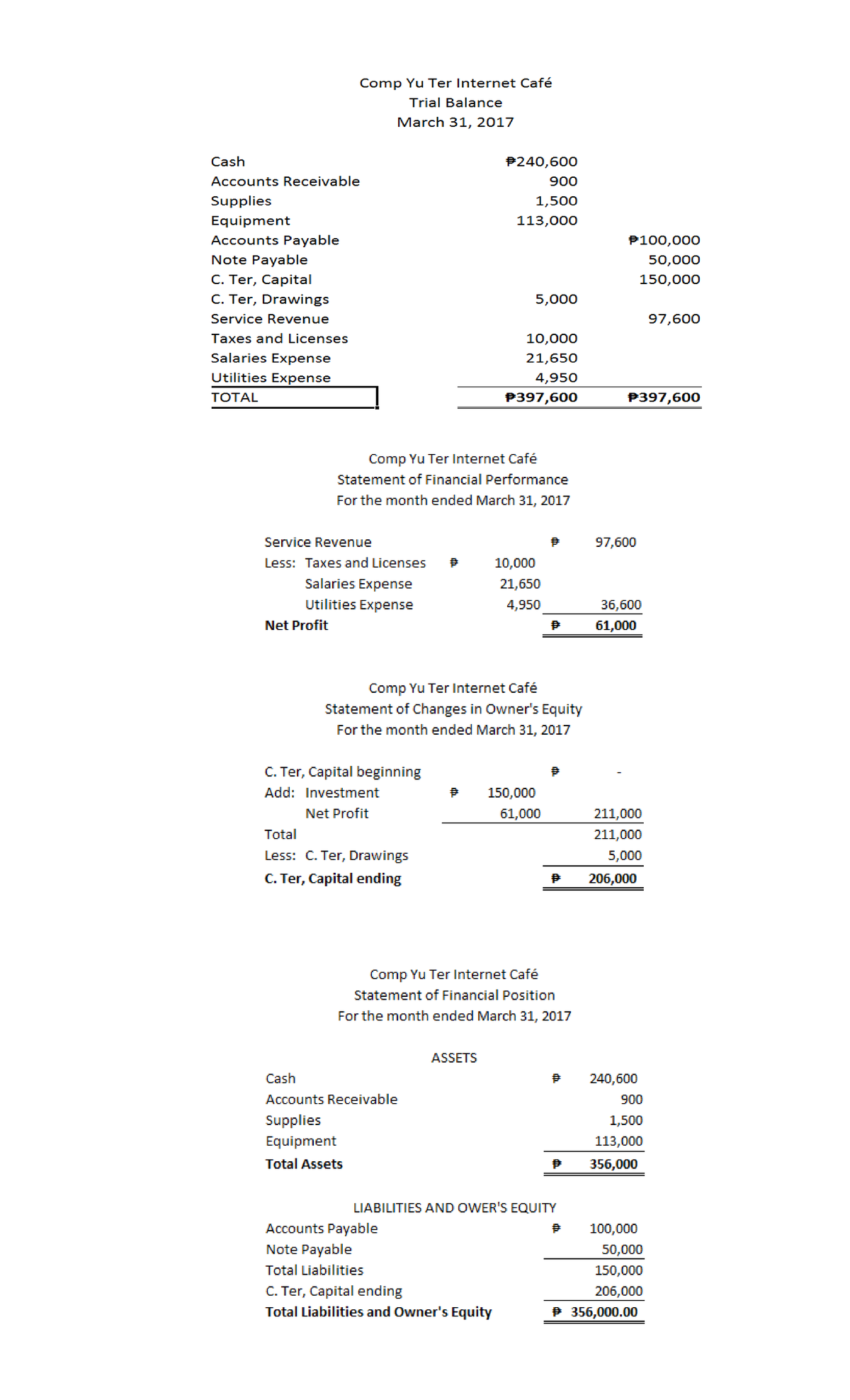 Accounting UT - practice problems - Accountancy - Studocu