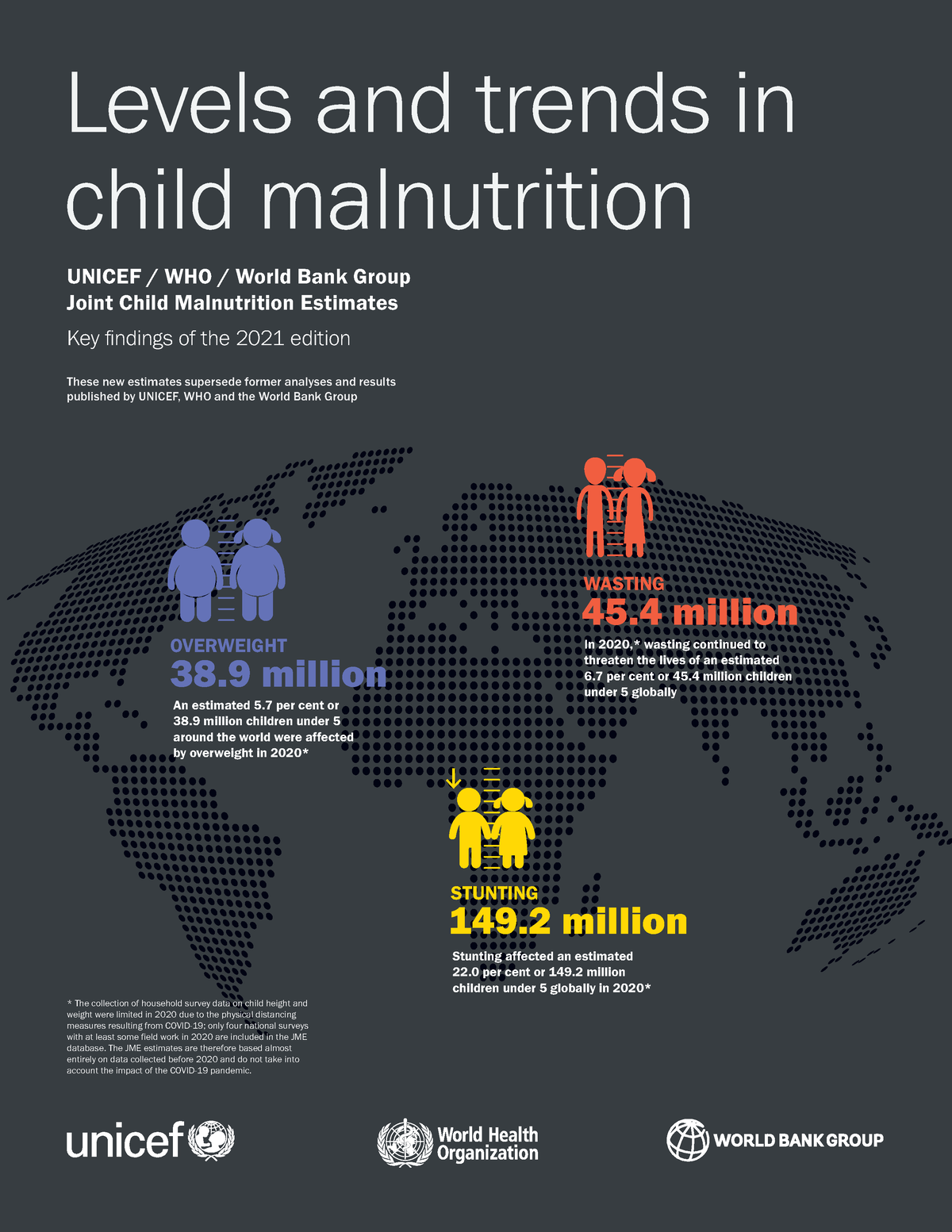 JME 2021 United Nations regions v2 - Levels and trends in child ...