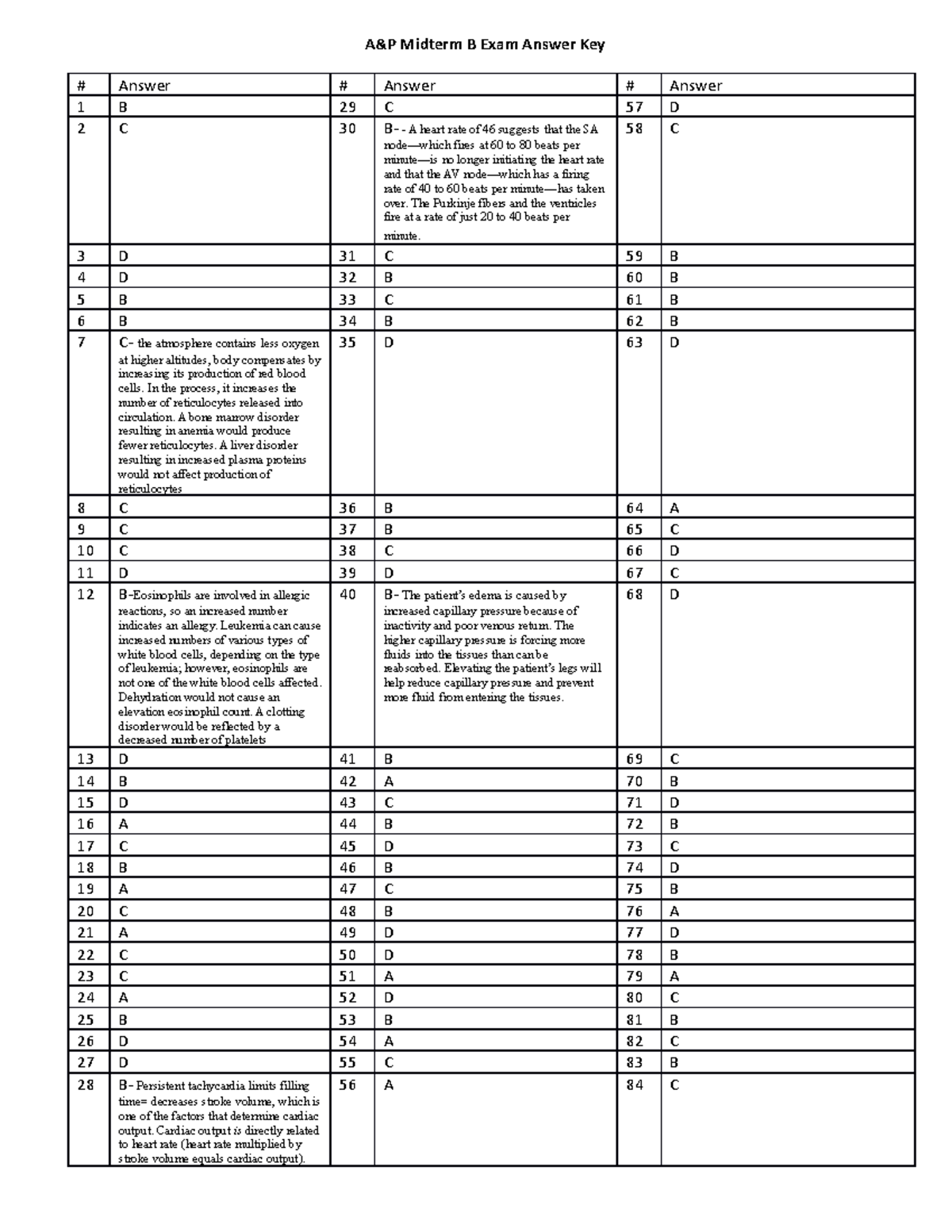 Midterm, Answers - A&P Midterm B Exam Answer Key Answer # Answer ...