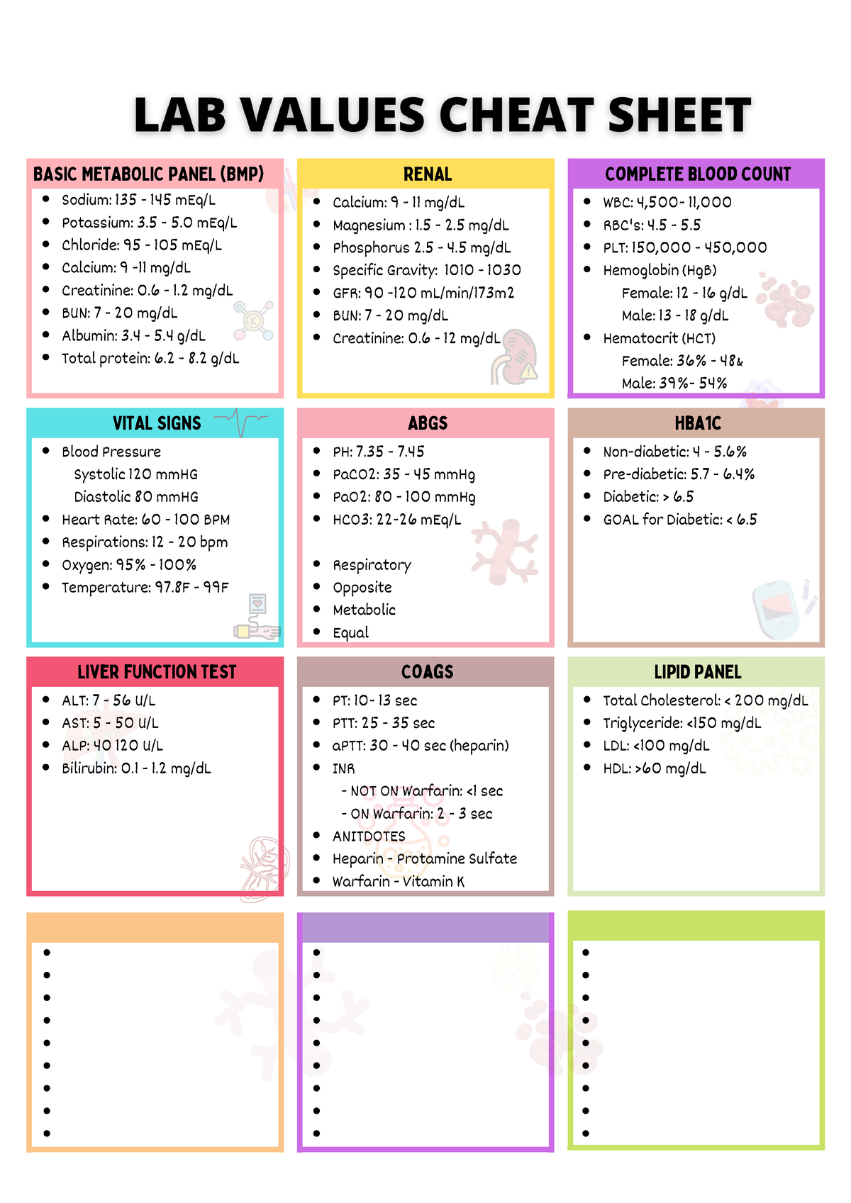 Labvaluesa 4 - sderftgy - BASIC METABOLIC PANEL (BMP) Sodium: 135 - 145 ...